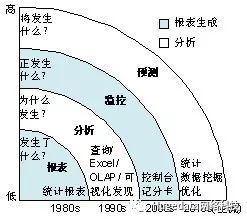 智能交通大數(shù)據(jù)綜合服務(wù)平臺(tái)