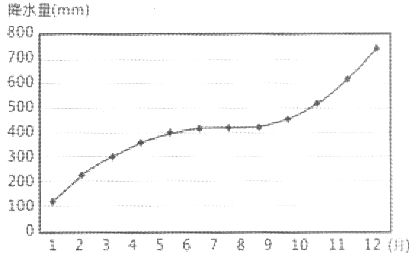 閱讀圖文資料,完成下列要求 計(jì)算機(jī)數(shù)據(jù)中心由規(guī)模龐大的存儲(chǔ)服務(wù)器和通信設(shè)備組成,用于網(wǎng)絡(luò)在線存儲(chǔ)用戶的海量數(shù)據(jù) 數(shù)據(jù)中心的建設(shè)不僅硬件耗資巨大,同時(shí)在其送行過程中會(huì)消耗大量能源生大量的熱量