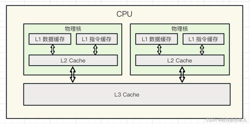 計算機組成原理 三 存儲器