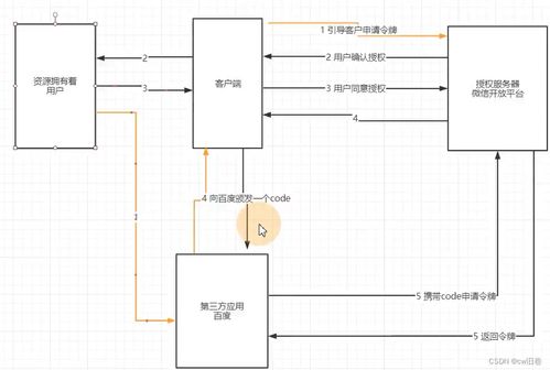 計算機網(wǎng)絡(luò)