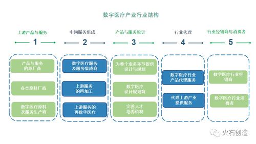 市場規(guī)模持續(xù)增長 國內(nèi)數(shù)字醫(yī)療產(chǎn)業(yè)現(xiàn)狀及區(qū)域發(fā)展分析