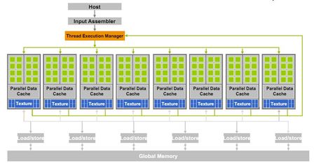 2G 顯存是否適合大學(xué)生計算機專業(yè)學(xué)生開發(fā)程序,我怕會卡?