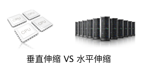 大規(guī)模數(shù)據(jù)存儲(chǔ)方式的演化過程