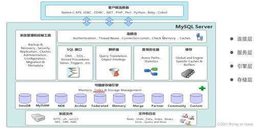 mysql高級(jí)