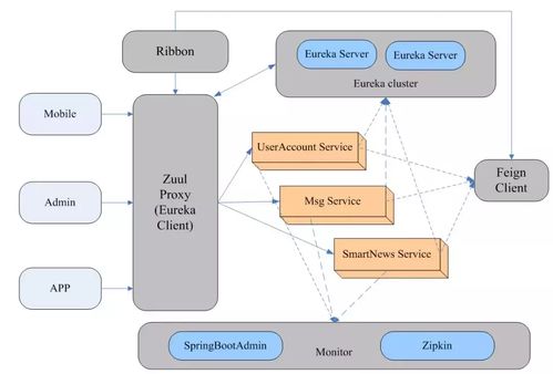 基于 springcloud 的微服務(wù)治理架構(gòu)落地實(shí)踐