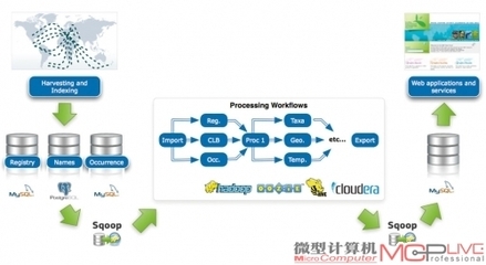從秋季IDF 2012看信息時(shí)代新趨勢(shì) | 微型計(jì)算機(jī)官方網(wǎng)站 MCPlive.cn