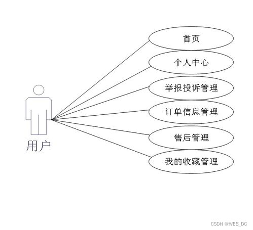計(jì)算機(jī)畢業(yè)設(shè)計(jì) ssm網(wǎng)上購物商城系統(tǒng) 源碼 論文