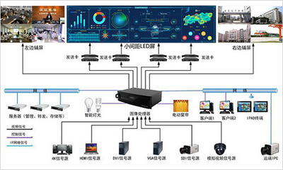數據分析大屏可視化系統解決方案